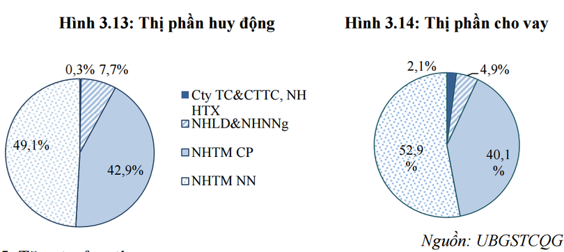 Ngân hàng trong xu hướng “chi tiêu trước” thay thế “tiết kiệm trước” của người Việt ảnh 4