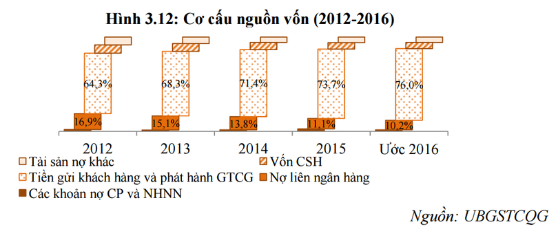 Ngân hàng trong xu hướng “chi tiêu trước” thay thế “tiết kiệm trước” của người Việt ảnh 3