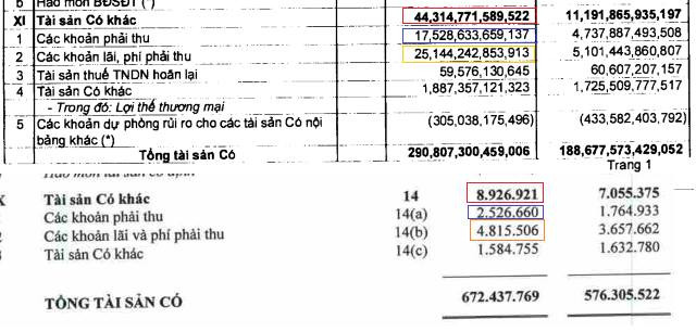 Sacombank đang “ẩn” khối nợ xấu cực khủng? ảnh 1