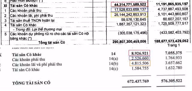 Sacombank đang “ẩn” khối nợ xấu cực khủng? ảnh 1