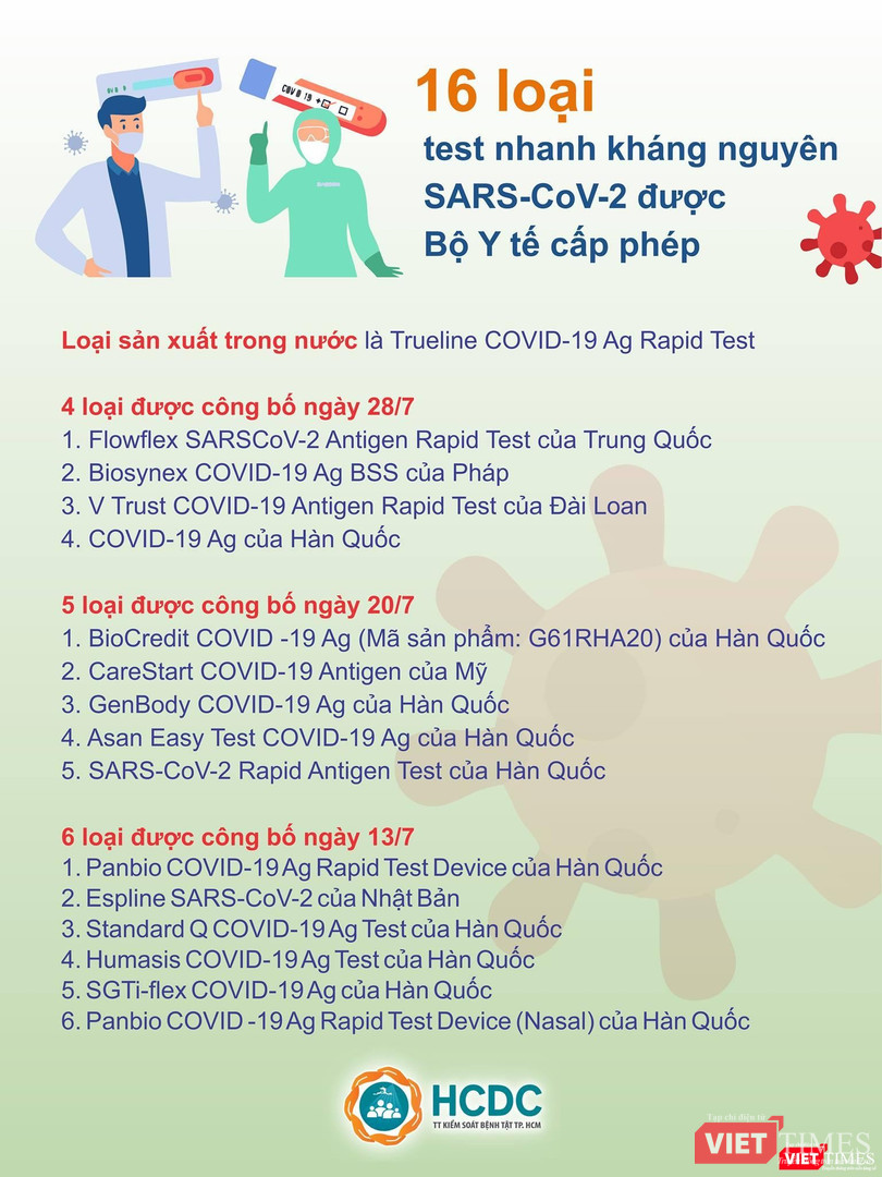 16 loại test nhanh kháng nguyên được Bộ Y tế cấp phép - Ảnh: HCDC