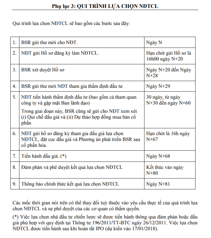Hậu IPO Lọc dầu Dung Quất: Bắt đầu “cuộc chiến” nhà đầu tư chiến lược ảnh 1