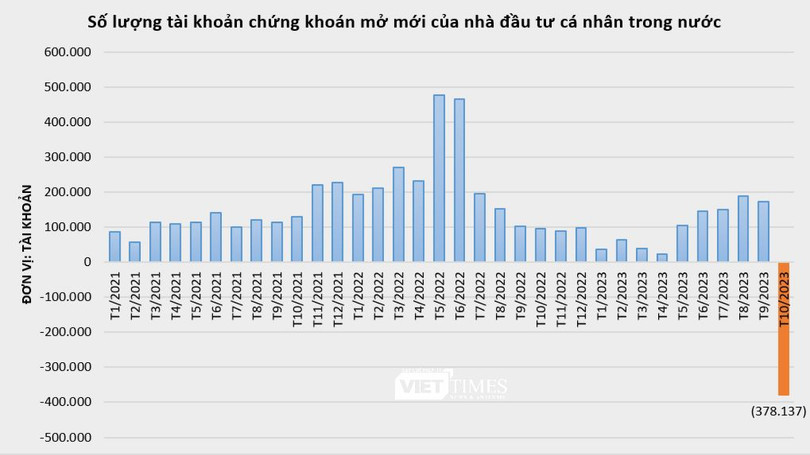 tai khoan chung khoan mo moi.PNG