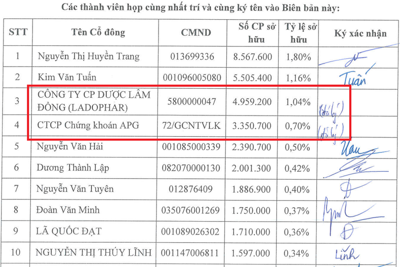 Hai pháp nhân liên quan tới nhóm Louis Holdings nằm trong danh sách nhóm nhà đầu tư sở hữu 10,25% cổ phần HQC Hai pháp nhân liên quan tới nhóm Louis Holdings nằm trong danh sách nhóm nhà đầu tư sở hữu 10,25% cổ phần HQC