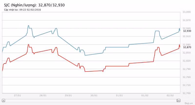 Nguy cơ chiến tranh tiền tệ đẩy vàng leo giá cả chục USD ảnh 1