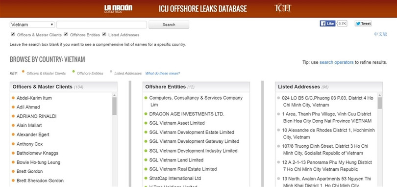 Truy vết các cá nhân, tổ chức Việt Nam trong vụ rò rỉ tài liệu rúng động ảnh 5 Truy vết các cá nhân, tổ chức Việt Nam trong vụ rò rỉ tài liệu rúng động ảnh 5