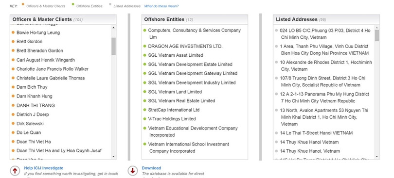 Truy vết các cá nhân, tổ chức Việt Nam trong vụ rò rỉ tài liệu rúng động ảnh 6 Truy vết các cá nhân, tổ chức Việt Nam trong vụ rò rỉ tài liệu rúng động ảnh 6