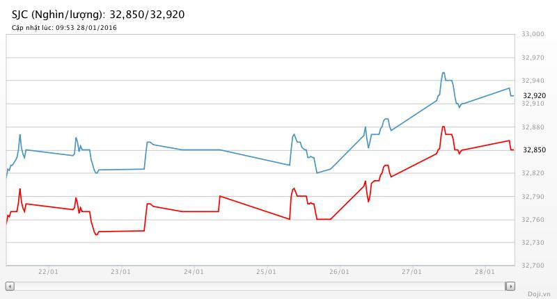 Giá vàng hôm nay cũng “run rẩy” vì lạnh (?!) ảnh 2