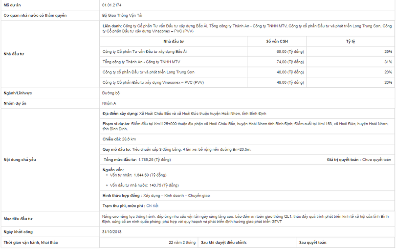 Về chủ đầu tư “kín tiếng” của BOT Cai Lậy ảnh 1