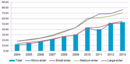 Tại sao 16 người Việt làm việc bằng một người Singapore ảnh 2