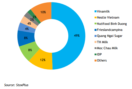 Bà chủ VPMilk ảnh 1