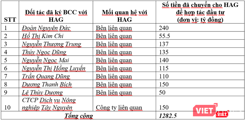 Nhiều cá nhân “đồng cam” cùng “bầu” Đức trồng cây ăn trái ảnh 1