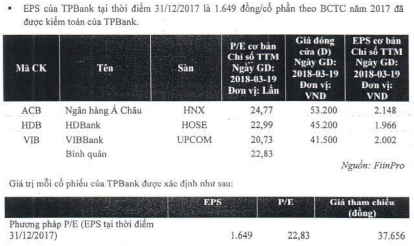 TPBank chào sàn ở 32.000 đồng/cổ phiếu, căn cứ nào? ảnh 2