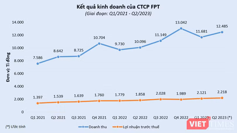 vt-fpt.PNG