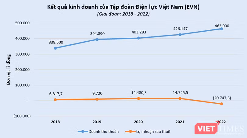 vt-evn.PNG