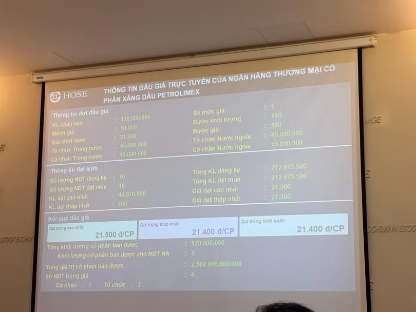 Thông tin đấu giá trực tuyến và kết quả đấu giá 120 triệu cổ phiếu PGB Thông tin đấu giá trực tuyến và kết quả đấu giá 120 triệu cổ phiếu PGB