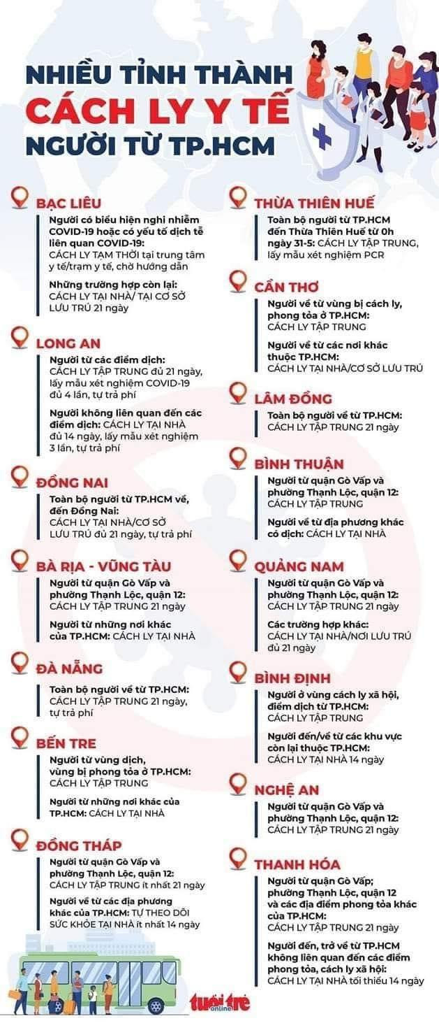 Các tỉnh thành phố cách ly người đến từ TP.HCM - Ảnh Tuổi Trẻ Các tỉnh thành phố cách ly người đến từ TP.HCM - Ảnh Tuổi Trẻ