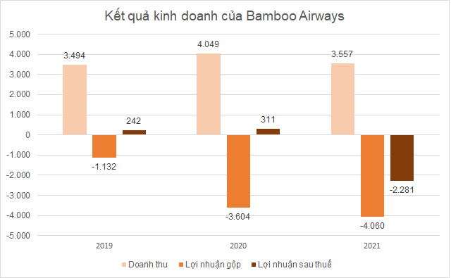 Đơn vị: tỷ đồng