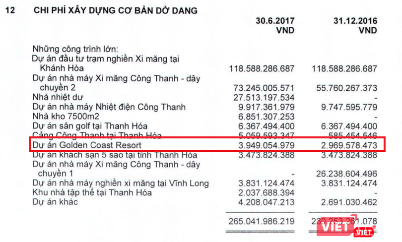 Sau mười năm, Xi Măng Công Thanh mới đầu tư chưa đầy 4 tỷ đồng vào Golden Coast Resort. (Ảnh: Chụp từ BCTC bán niên 2017 sau soát xét của XMCT)