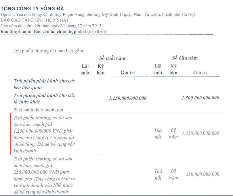 Về lô trái phiếu mệnh giá 1.250 tỷ đồng của Tổng công ty Sông Đà ảnh 1