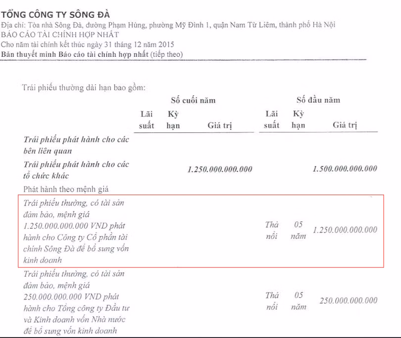 Về lô trái phiếu mệnh giá 1.250 tỷ đồng của Tổng công ty Sông Đà ảnh 1