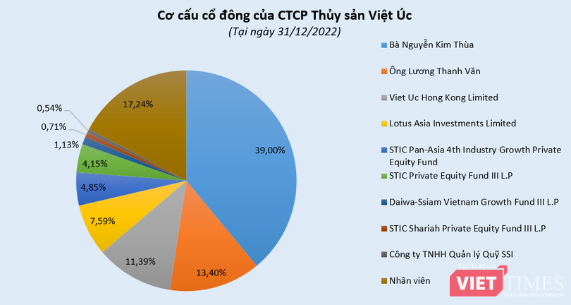vt-thuy-san-viet-uc.PNG