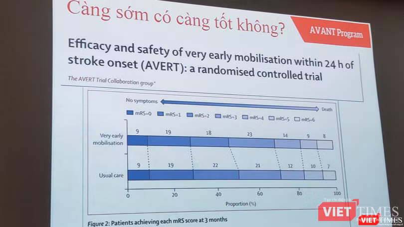 BS Lê Văn Tuấn lưu ý vận động sớm để phục hồi sau đột quỵ (Ảnh: Hoà Bình)