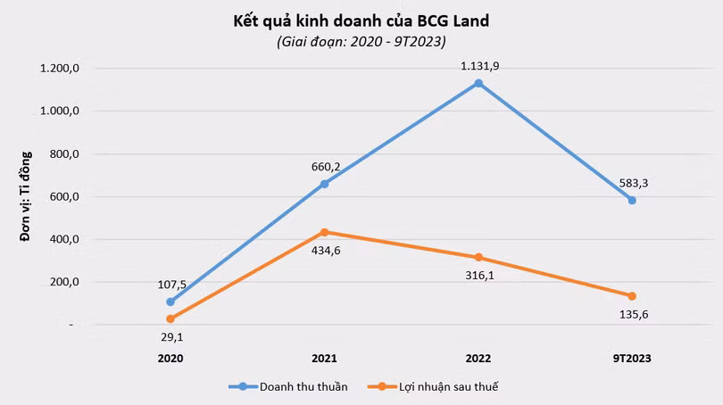 vt-bcgland-bcr.PNG