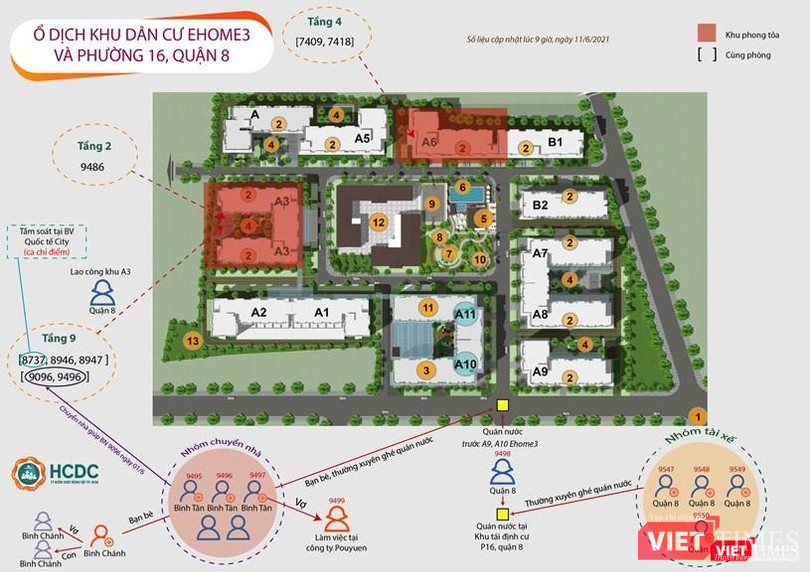 Sơ đồ chuỗi lây nhiễm tại chung cư Ehome 3 - Ảnh: HCDC