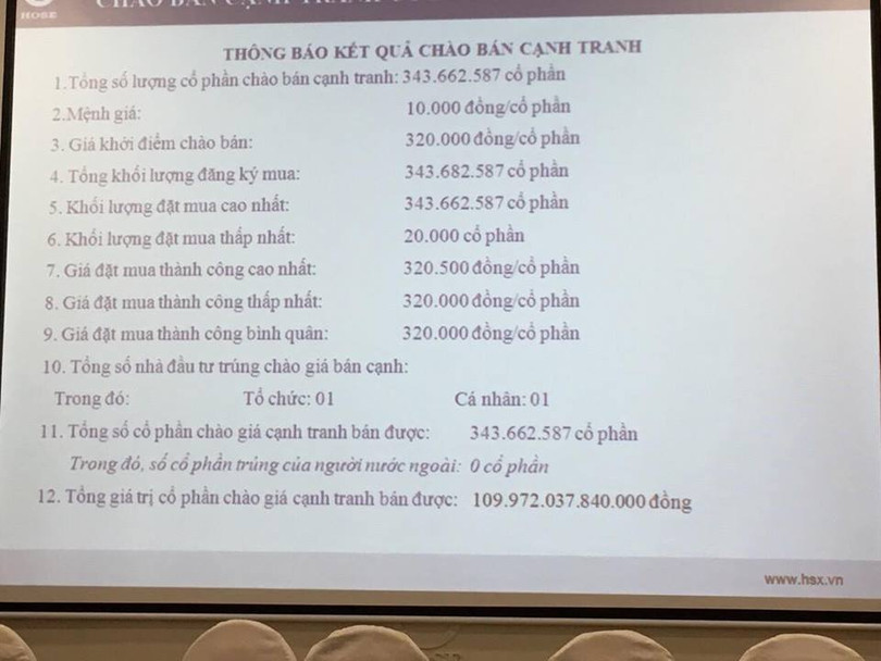 Kết thúc đấu giá Sabeco: “Cả nhà cùng vui“​ ảnh 1