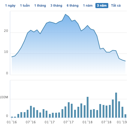 Tiếp bước ông Đặng Lê Nguyên Vũ, Chủ tịch HSG Lê Phước Vũ đang sống thanh tịnh trên núi - Ảnh 1. Tiếp bước ông Đặng Lê Nguyên Vũ, Chủ tịch HSG Lê Phước Vũ đang sống thanh tịnh trên núi - Ảnh 1.