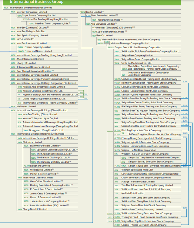Các mà ThaiBev tổ chức thị trường Việt Nam thông qua BeerCo Các mà ThaiBev tổ chức thị trường Việt Nam thông qua BeerCo