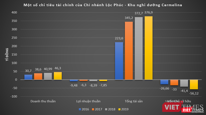 Về Cty Phước Trung: DN muốn làm dự án điện gió 4.900 tỉ đồng tại Hà Tĩnh ảnh 2 Về Cty Phước Trung: DN muốn làm dự án điện gió 4.900 tỉ đồng tại Hà Tĩnh ảnh 2