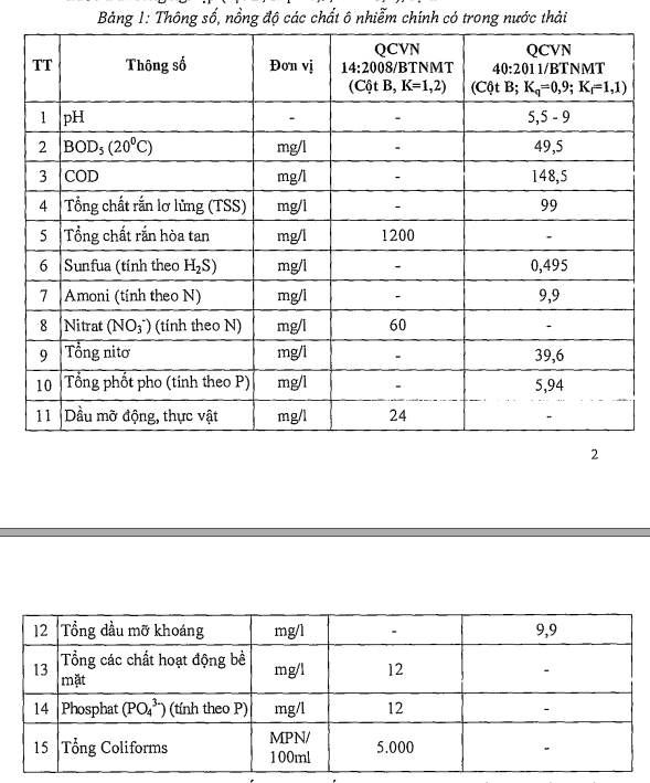 Yêu cầu chất lượng nước thải đối với VINA LINK
