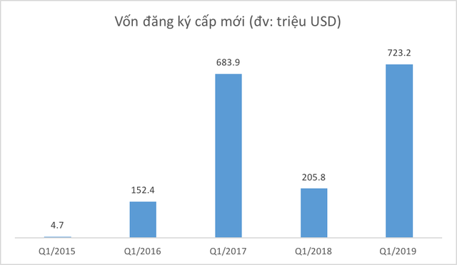 Những con số này có đang chứng minh hiện thực về xu hướng dòng vốn Trung Quốc ào ạt dịch chuyển sang Việt Nam? - Ảnh 2.