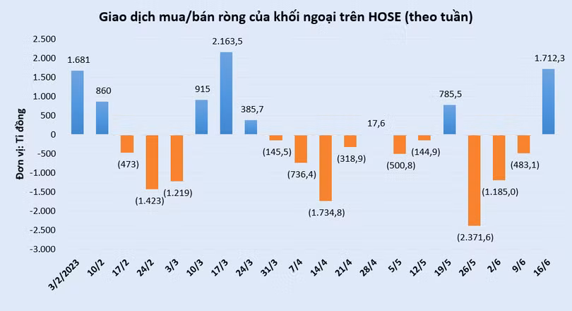vt-giao-dich-khoi-ngoai-hose-vnindex.PNG