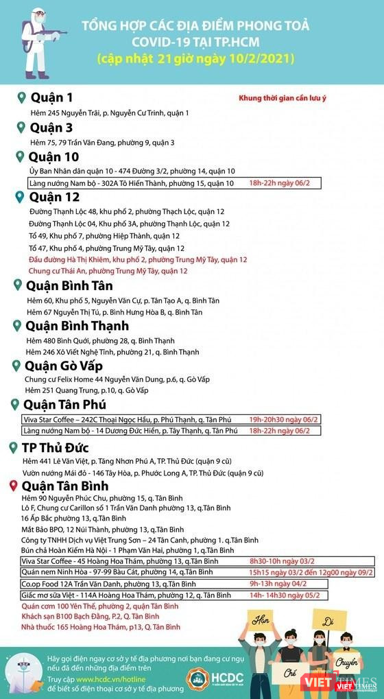 Tổng hợp các điểm đang phong toả tại TP.HCM (Nguồn: CDC TP.HCM) Tổng hợp các điểm đang phong toả tại TP.HCM (Nguồn: CDC TP.HCM)