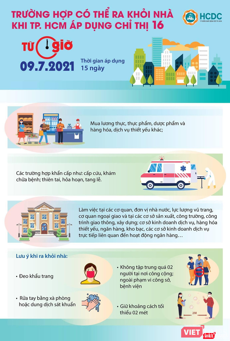 Giãn cách toàn TP.HCM theo Chỉ thị 16 - Nguồn: HCDC