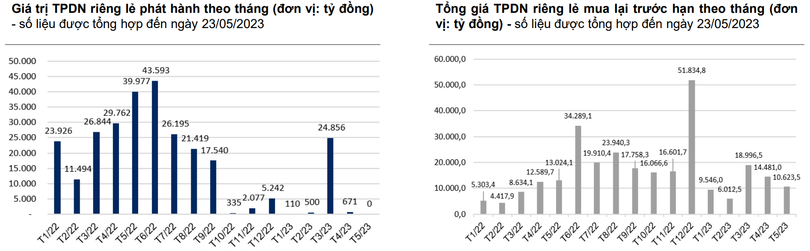 tpdn-rieng-le.PNG