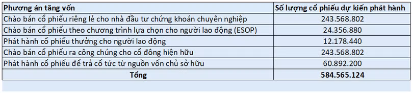 vt-vnd-tang-von.PNG