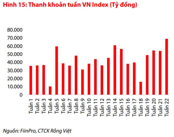 thanh-khoan-vnindex.PNG