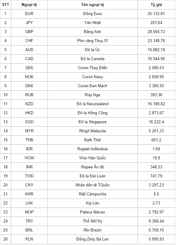 Giá vàng chìm nổi theo quyết sách của FED ảnh 3