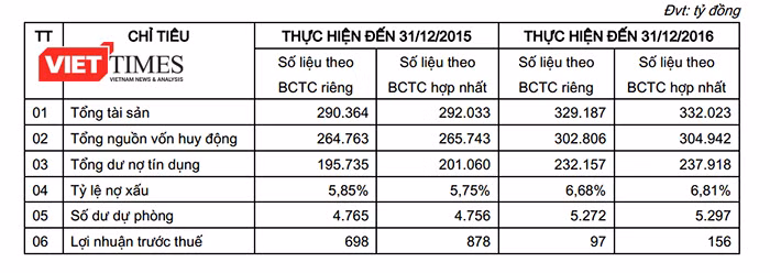 Ông Dương Công Minh đắc cử Chủ tịch HĐQT Sacombank ảnh 7