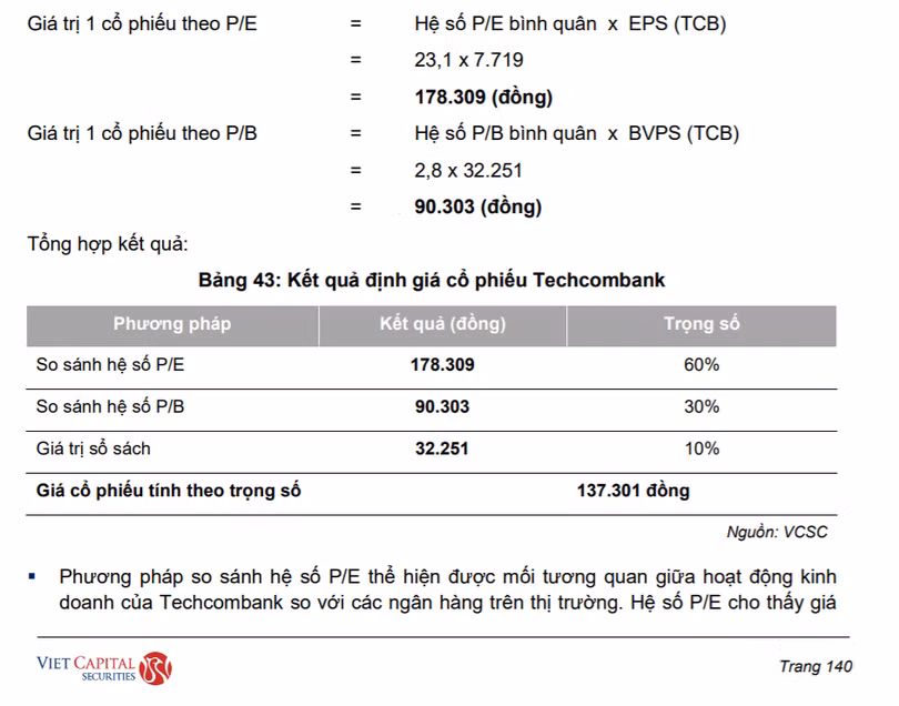 Techcombank lên sàn đưa TCB trở thành cổ phiếu “vua” đắt nhất: Một số thông tin lưu ý... ảnh 1