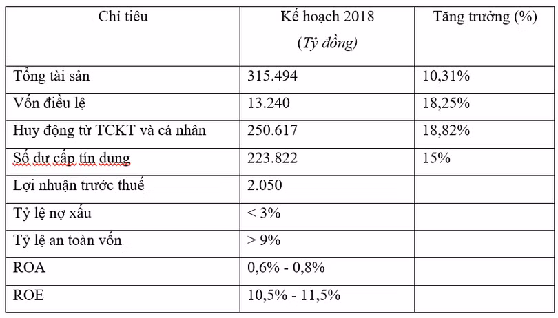 ĐHĐCĐ “đặt hàng” gì cho “bầu” Hiển trong 2018? ảnh 1