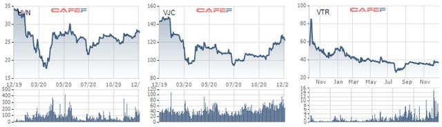 Cổ phiếu hàng không, du lịch giảm sâu bởi Covid-19