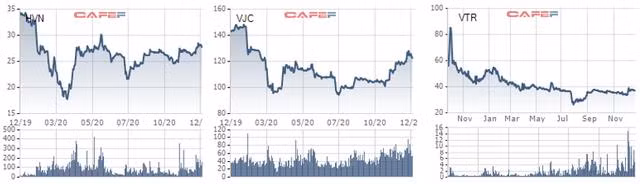 Cổ phiếu hàng không, du lịch giảm sâu bởi Covid-19