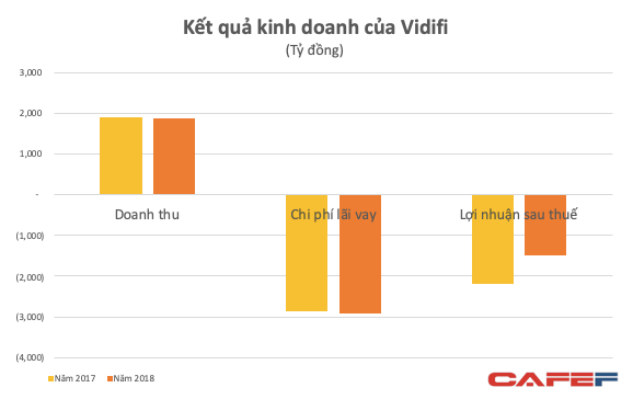 Chủ đầu tư cao tốc Hà Nội - Hải Phòng lỗ hơn 5.000 tỷ đồng chỉ trong 3 năm - Ảnh 1.