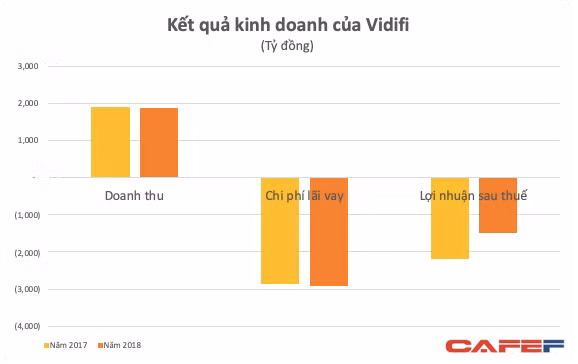 Chủ đầu tư cao tốc Hà Nội - Hải Phòng lỗ hơn 5.000 tỷ đồng chỉ trong 3 năm - Ảnh 1. Chủ đầu tư cao tốc Hà Nội - Hải Phòng lỗ hơn 5.000 tỷ đồng chỉ trong 3 năm - Ảnh 1.