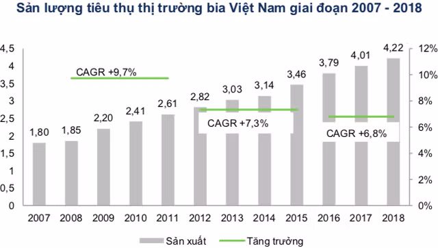 Việt Nam thuộc Top tiêu thụ bia thế giới, song thương hiệu bia Việt đang thất thế trên sân nhà! - Ảnh 2.